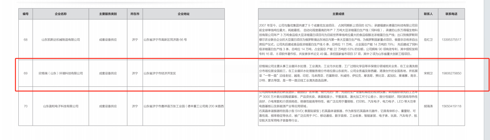 欣格瑞公司成功入選2024年山東省“優(yōu)秀設(shè)備供應(yīng)商、技術(shù)改造和數(shù)字化轉(zhuǎn)型服務(wù)商名單”、“設(shè)備更新和技術(shù)改造解決方案清單”